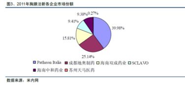 醫藥代理市場現狀 艾塞那肽、胸腺五肽與胸腺肽分析